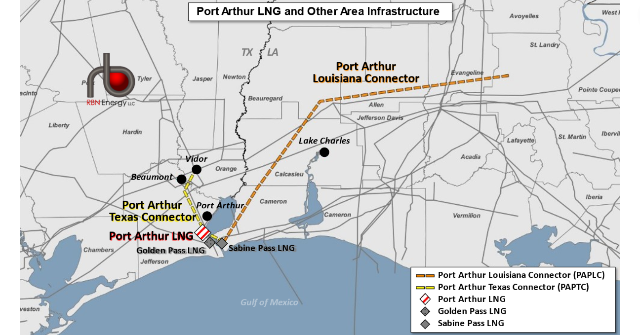 Jump In The Line, Part 5 - Sempra Will Soon Expand Its LNG Export ...